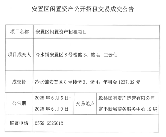 2025.6.5冷水铺安置区8号楼储3、储4.jpg